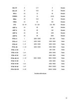 Diplomdarbs 'Videokartes "ASUS Strix GeForce GTX 970 OC" uzbūve un tehniskā apkope', 14.