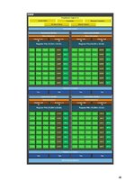 Diplomdarbs 'Videokartes "ASUS Strix GeForce GTX 970 OC" uzbūve un tehniskā apkope', 36.