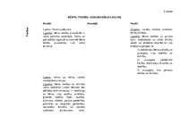 Konspekts 'Latvijas Republikas normatīvie akti', 3.