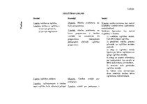 Konspekts 'Latvijas Republikas normatīvie akti', 14.