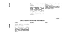 Konspekts 'Latvijas Republikas normatīvie akti', 19.