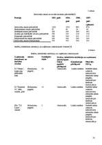 Referāts 'Preiļu rajona Stabulnieku ciemata kanalizācijas sistēmas rekonstrukcija', 25.