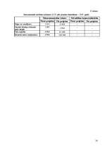 Referāts 'Preiļu rajona Stabulnieku ciemata kanalizācijas sistēmas rekonstrukcija', 30.