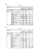 Konspekts 'Patstāvīgais darbs statistikā psihologiem', 7.