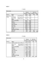 Konspekts 'Patstāvīgais darbs statistikā psihologiem', 8.