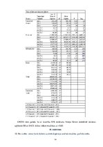 Konspekts 'Patstāvīgais darbs statistikā psihologiem', 14.