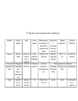 Biznesa plāns 'Бизнес план', 7.