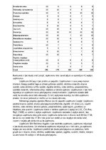 Biznesa plāns 'SIA “Greater than one” 
Biznesa plāns', 10.