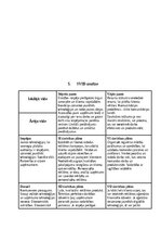 Biznesa plāns 'SIA “Greater than one” 
Biznesa plāns', 12.