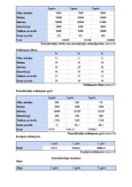 Biznesa plāns 'SIA “Greater than one” 
Biznesa plāns', 22.