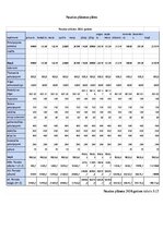 Biznesa plāns 'SIA “Greater than one” 
Biznesa plāns', 24.