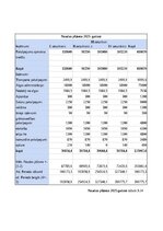 Biznesa plāns 'SIA “Greater than one” 
Biznesa plāns', 25.