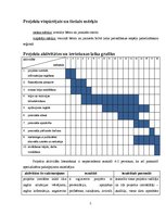 Referāts 'Mācību projekts', 5.