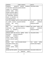 Referāts 'Mācību projekts', 6.