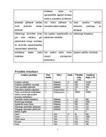 Referāts 'Mācību projekts', 7.