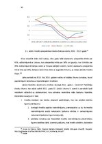 Diplomdarbs 'Hipotekārā kredīta pieejamība Baltijas valstīs', 30.