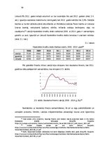 Diplomdarbs 'Hipotekārā kredīta pieejamība Baltijas valstīs', 36.