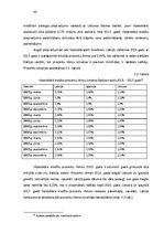 Diplomdarbs 'Hipotekārā kredīta pieejamība Baltijas valstīs', 44.