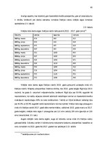 Diplomdarbs 'Hipotekārā kredīta pieejamība Baltijas valstīs', 45.