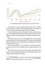 Diplomdarbs 'Hipotekārā kredīta pieejamība Baltijas valstīs', 46.