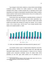 Diplomdarbs 'Hipotekārā kredīta pieejamība Baltijas valstīs', 49.