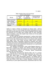 Diplomdarbs 'Nekustamā īpašuma pārvaldīšanas un apsaimniekošanas procesa izvēles iespējas Rēz', 29.