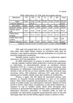 Diplomdarbs 'Nekustamā īpašuma pārvaldīšanas un apsaimniekošanas procesa izvēles iespējas Rēz', 52.