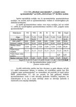 Diplomdarbs 'Nekustamā īpašuma pārvaldīšanas un apsaimniekošanas procesa izvēles iespējas Rēz', 53.