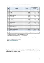 Referāts 'Bankas mājas lapu analīze', 8.