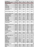 Biznesa plāns 'Company "Royal Unibrew" - Expanding Business in Baltic Region', 32.