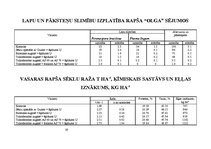 Referāts 'Rapša audzēšanas tehnoloģijas', 19.