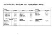 Referāts 'Rapša audzēšanas tehnoloģijas', 20.
