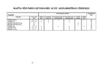Referāts 'Rapša audzēšanas tehnoloģijas', 21.