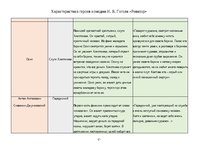 Konspekts 'Характеристика героев комедии Н. В. Гоголя «Ревизор»', 2.