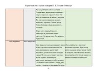 Konspekts 'Характеристика героев комедии Н. В. Гоголя «Ревизор»', 3.