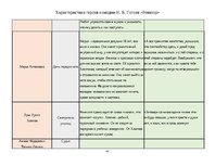 Konspekts 'Характеристика героев комедии Н. В. Гоголя «Ревизор»', 4.