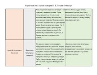 Konspekts 'Характеристика героев комедии Н. В. Гоголя «Ревизор»', 5.