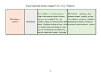 Konspekts 'Характеристика героев комедии Н. В. Гоголя «Ревизор»', 6.