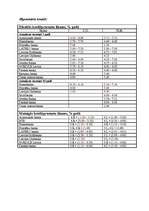 Konspekts 'Hipotekārais kredīts', 7.