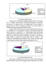 Diplomdarbs 'Uzņēmumu reģistra personāla vadības modelis un tā pilnveides iespējas', 31.
