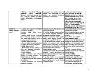 Konspekts 'Laulības šķiršana Itālijā, Francijā, Latvijā', 3.