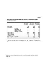 Konspekts 'Mājokļa pieejamība', 3.