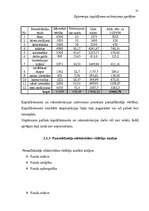 Referāts 'Darba motivācijas sistēmas ieviešana uzņēmumā', 28.