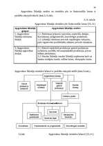 Referāts 'Darba motivācijas sistēmas ieviešana uzņēmumā', 32.