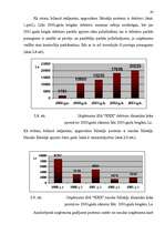 Referāts 'Darba motivācijas sistēmas ieviešana uzņēmumā', 36.