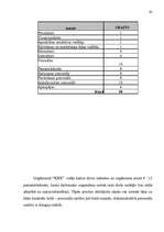 Referāts 'Darba motivācijas sistēmas ieviešana uzņēmumā', 38.