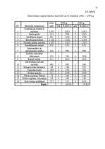 Referāts 'Darba motivācijas sistēmas ieviešana uzņēmumā', 48.