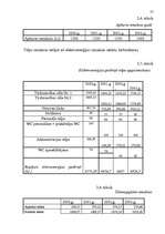 Referāts 'Darba motivācijas sistēmas ieviešana uzņēmumā', 50.
