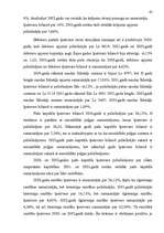 Referāts 'Darba motivācijas sistēmas ieviešana uzņēmumā', 55.