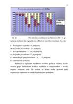 Referāts 'Darba motivācijas sistēmas ieviešana uzņēmumā', 70.
